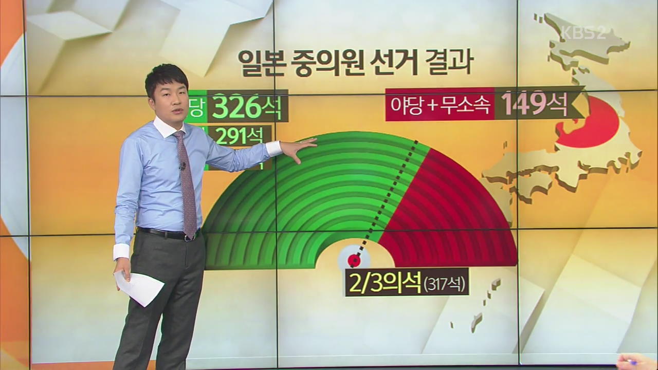 [뉴스 읽어주는 남자] 일본 중의원 선거 결과