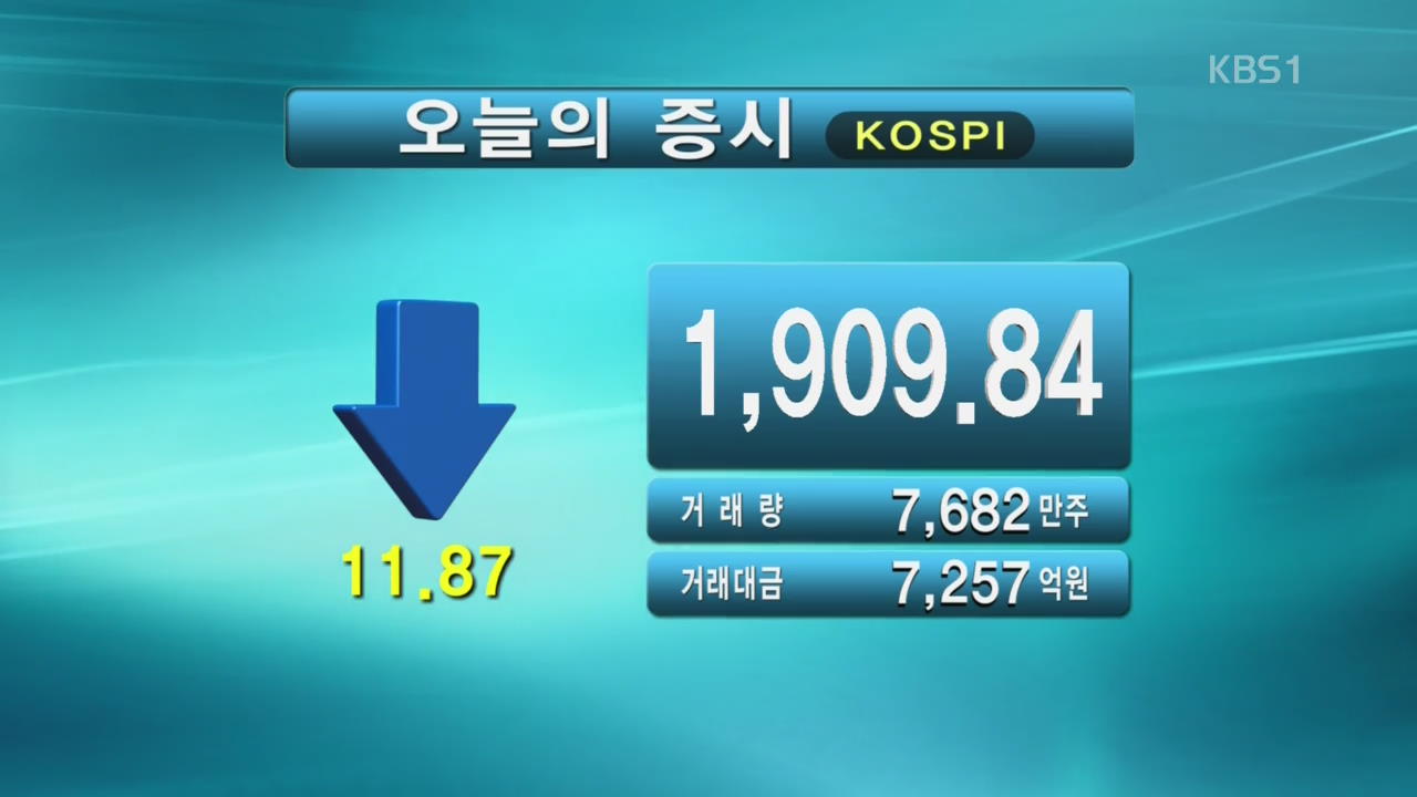 코스피 1,909.84 코스닥 534.45