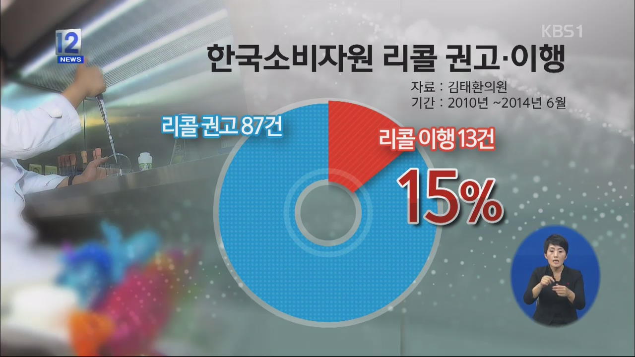 리콜 권고 ‘하나마나’…해당 업체 버티면 그만?