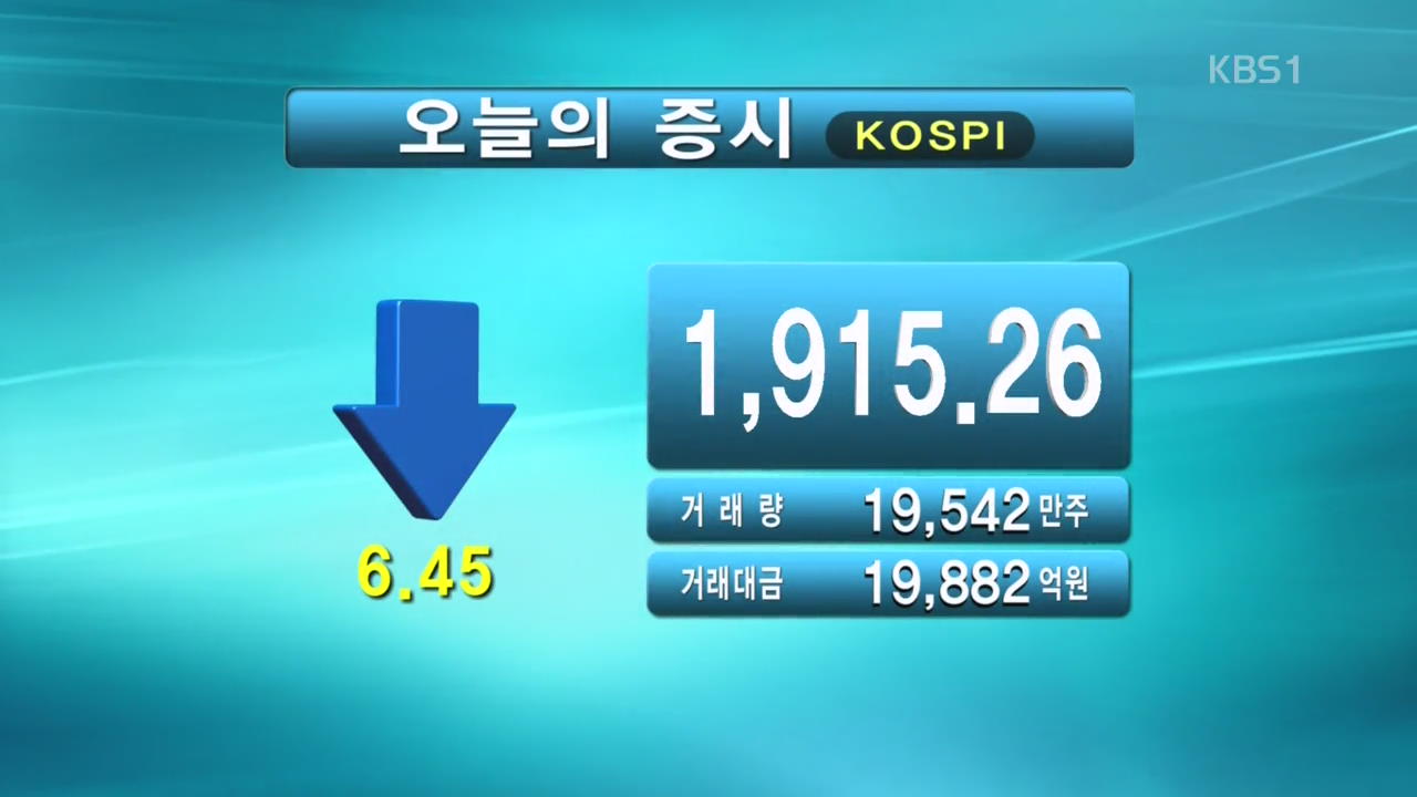 코스피 1,915.26 코스닥 537.58