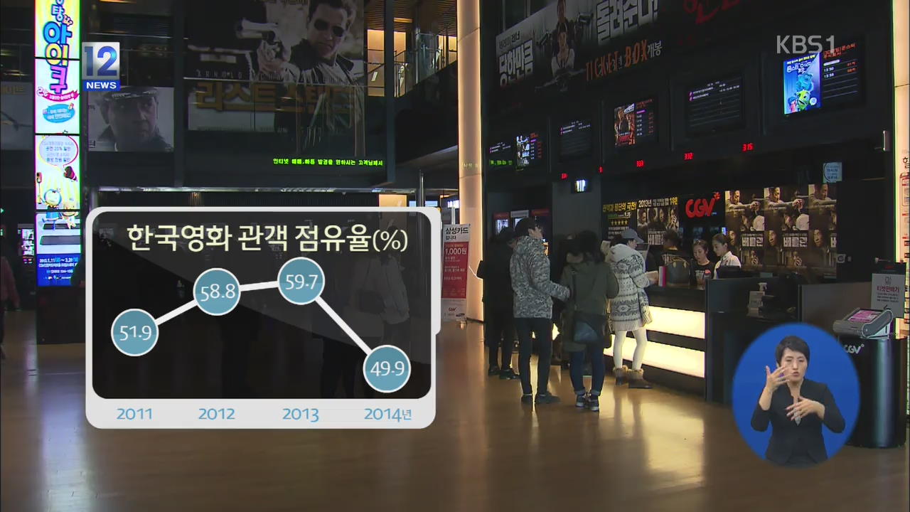 올해 한국 영화 ‘외화내빈’…다양화 필요