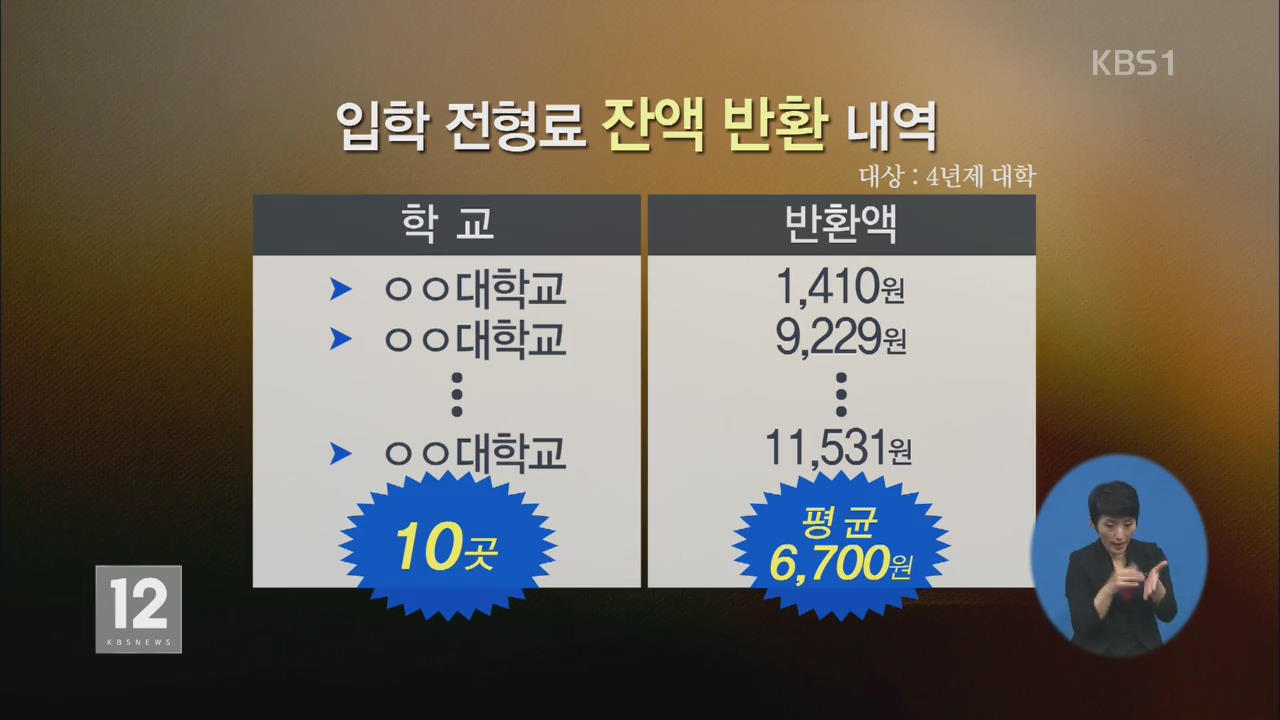 대입 전형료, 돌려준다더니…겨우 10곳 뿐