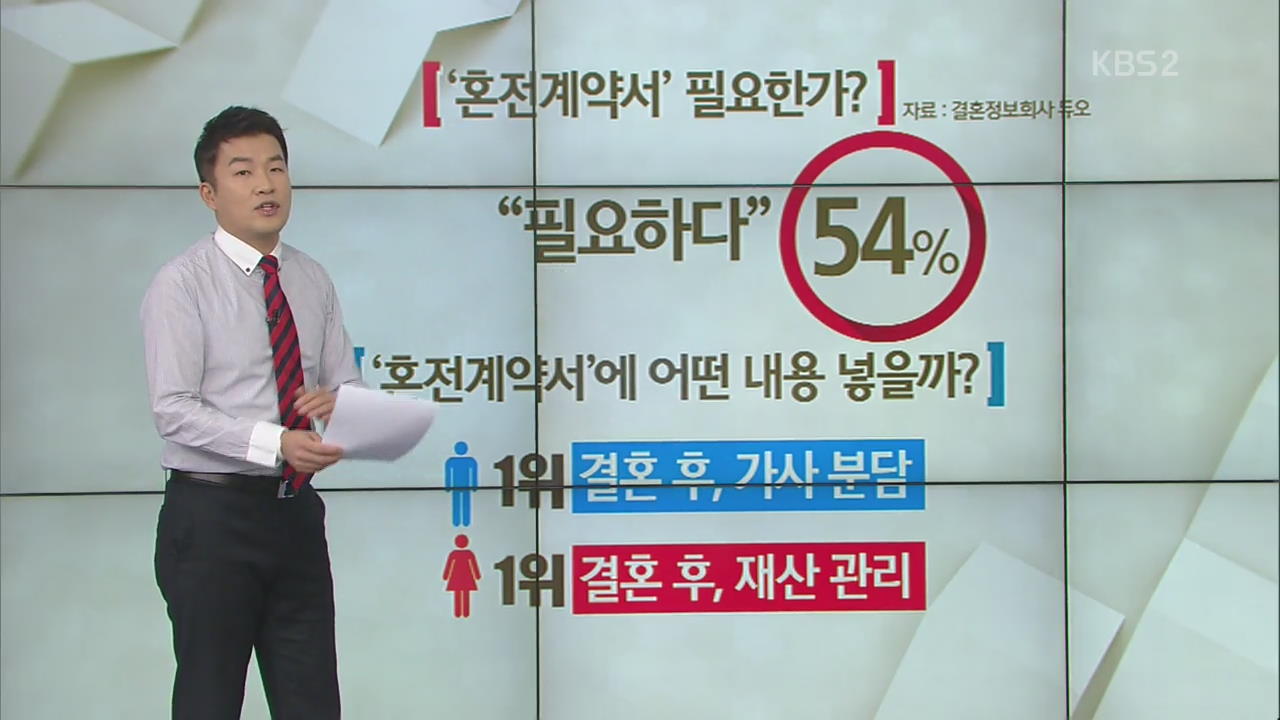 [뉴스 읽어주는 남자] 한국 남편들, 가사노동 분담 안 한다