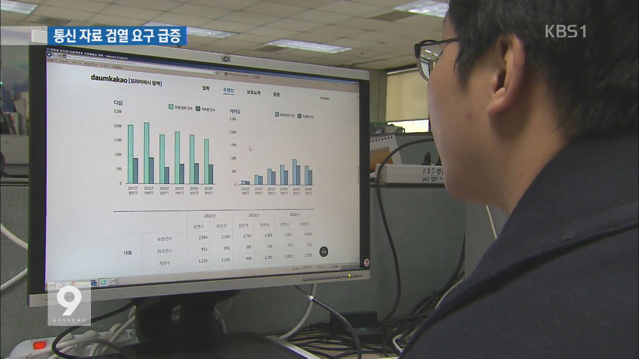네이버·다음 통신자료 내역 공개…영장 요청 급증