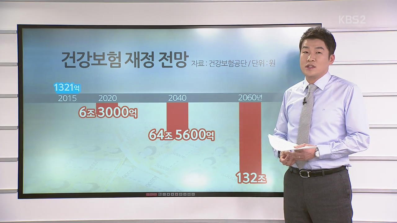 [뉴스 읽어주는 남자] 현행 ‘건보료’ 모순이 뭐길래?