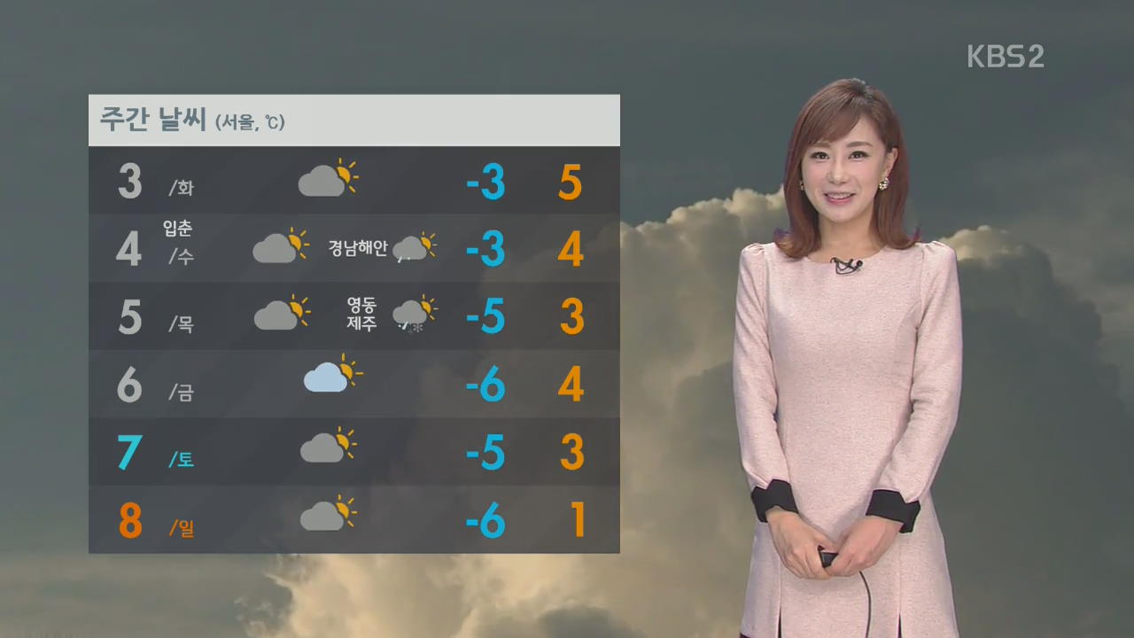 맑고 일교차 큰 날씨