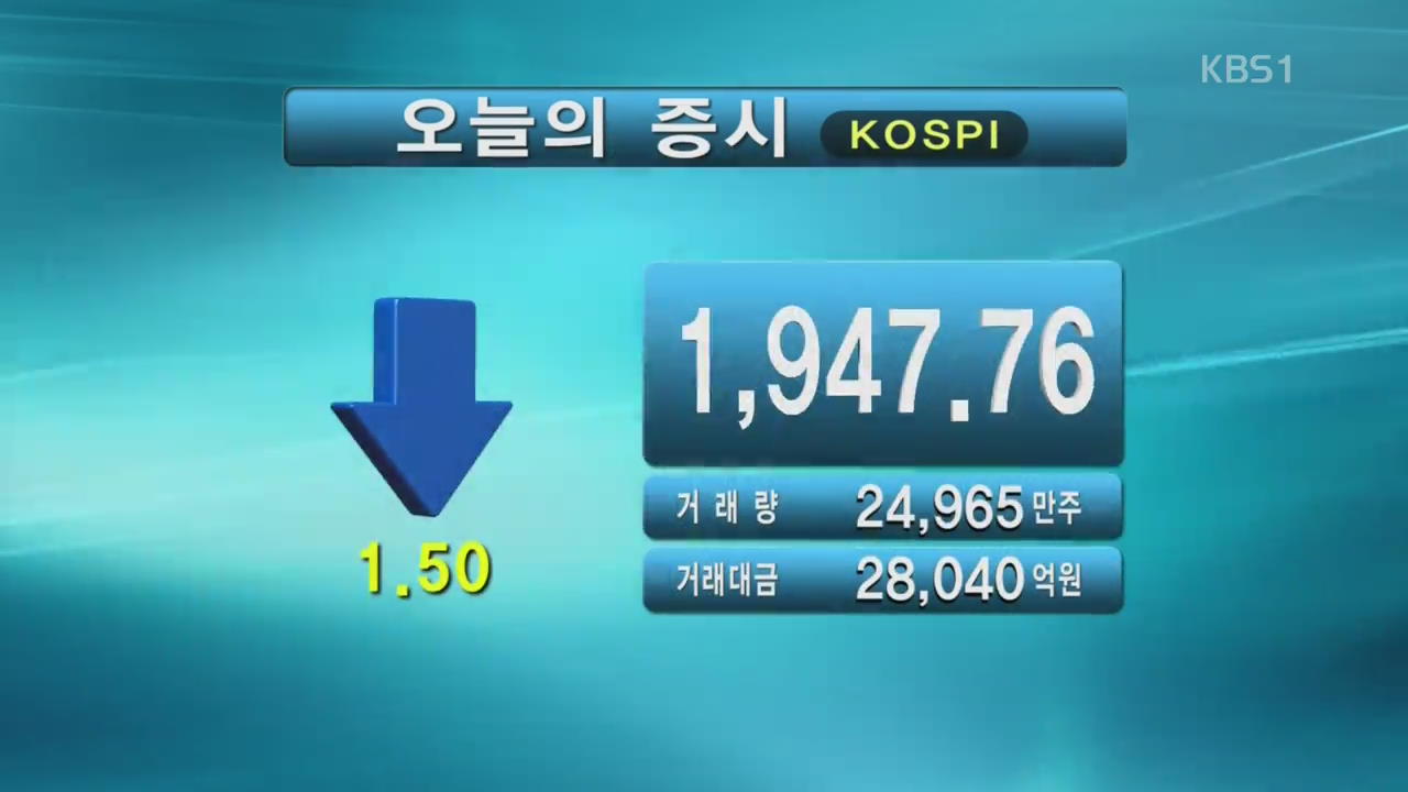 코스피 1,947.76 코스닥 589.53