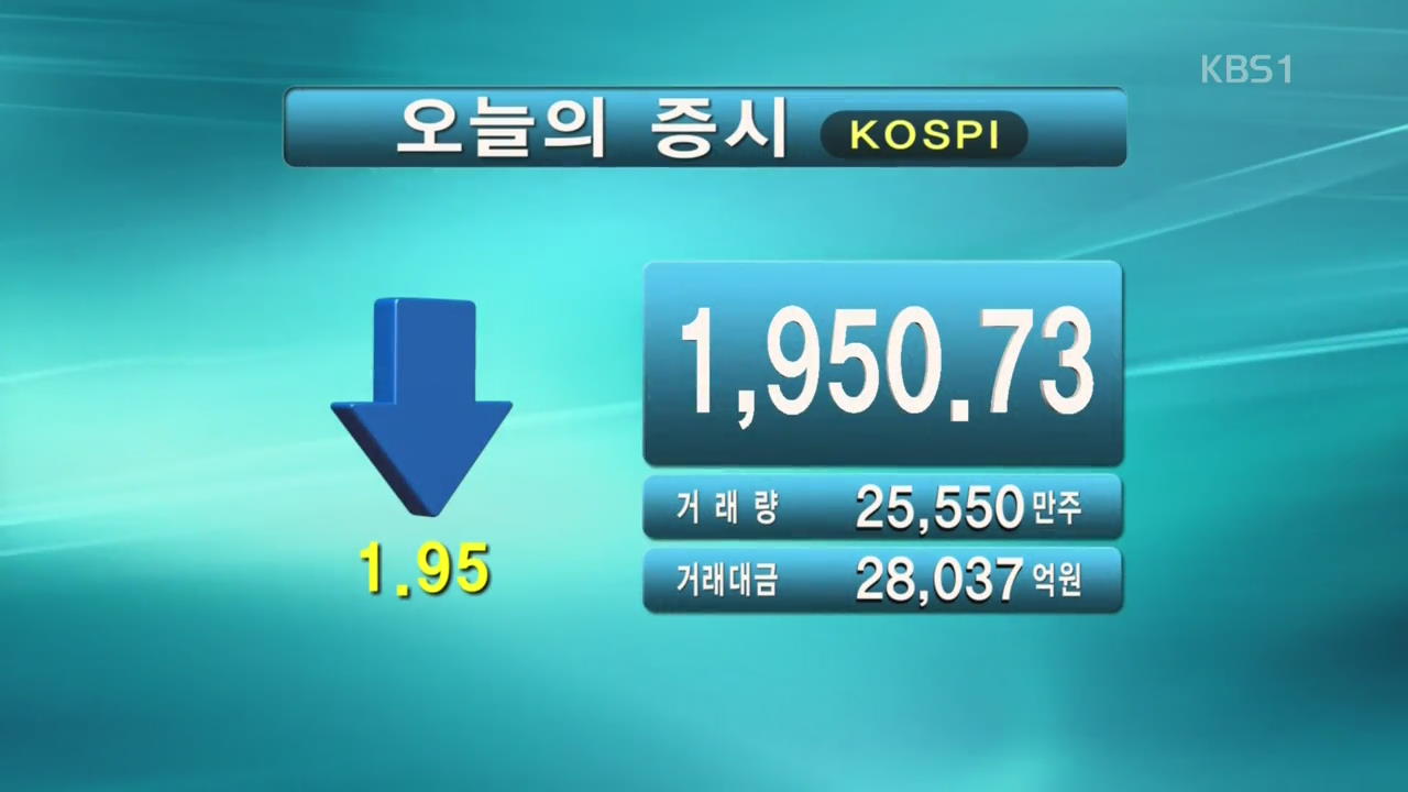 코스피 1,950.73 코스닥 590.60