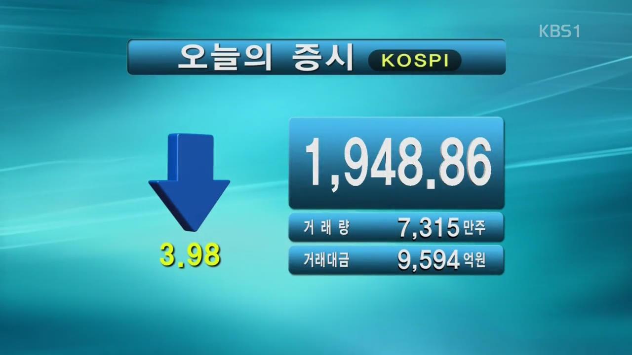 코스피 1,948.86 코스닥 605.00