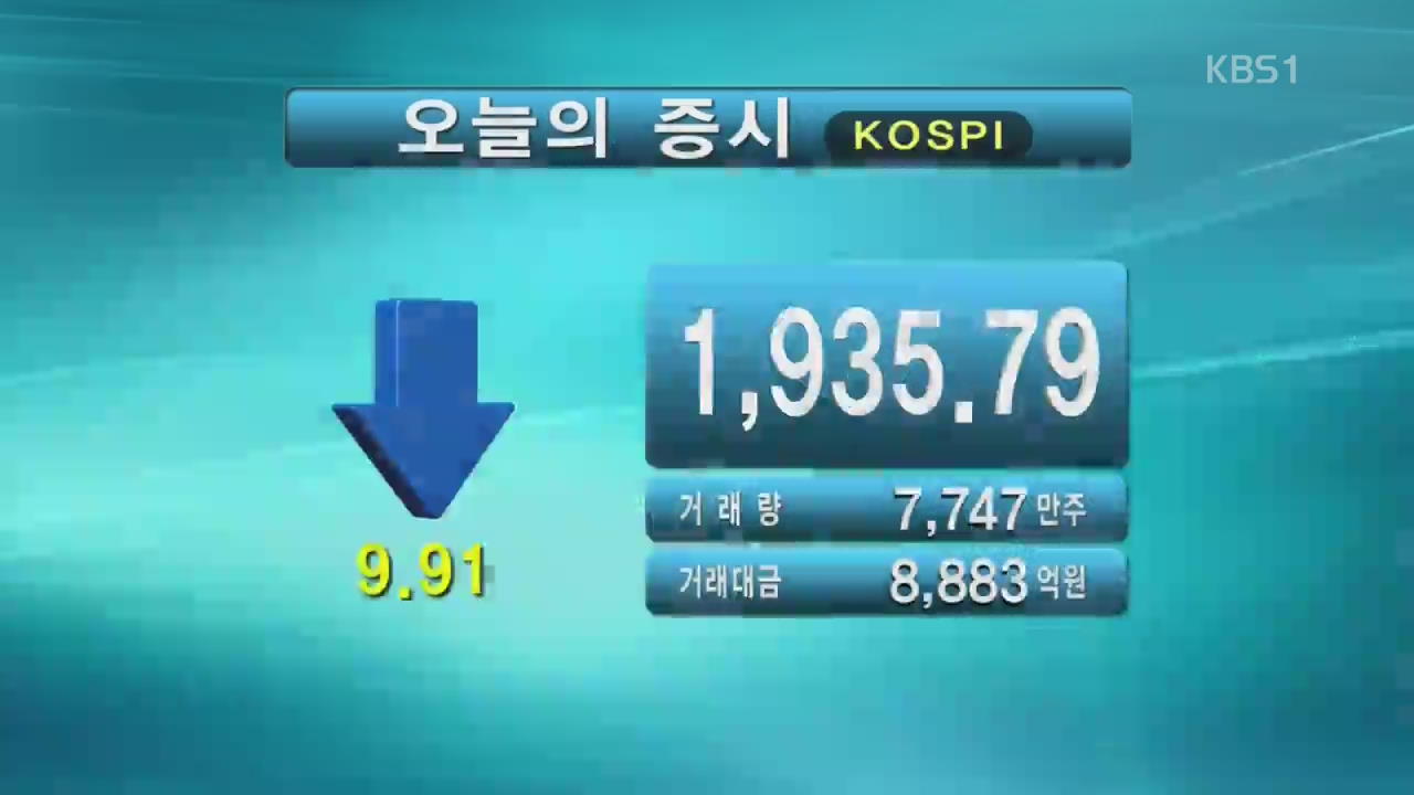 코스피 1,935.79 코스닥 602.83