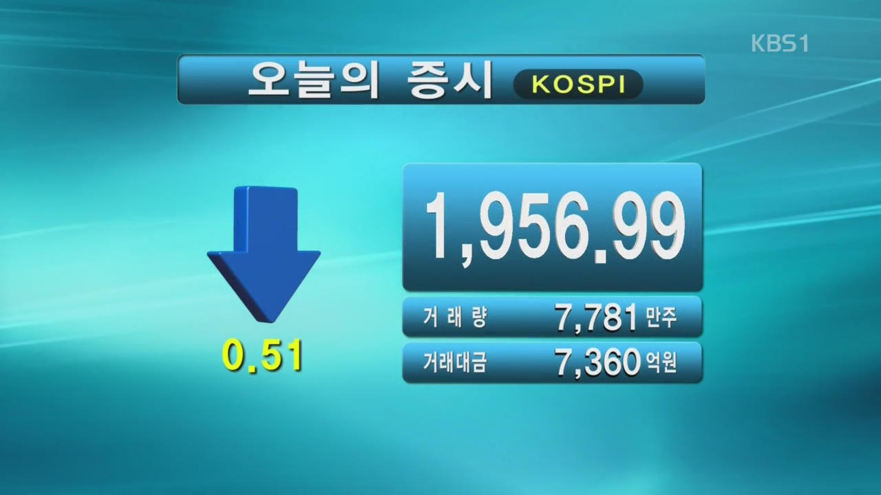 코스피 1,956.99 코스닥 611.06