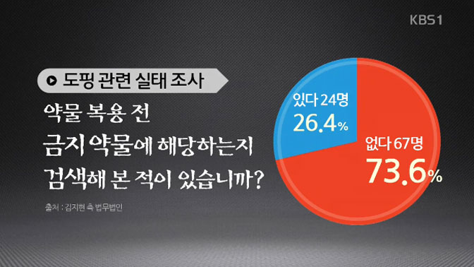 ‘제2 박태환 사태 막아라’…전문 교육 필요