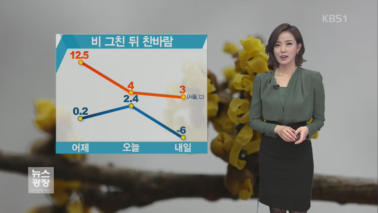 찬바람·체감추위 강해…토·일요일 비