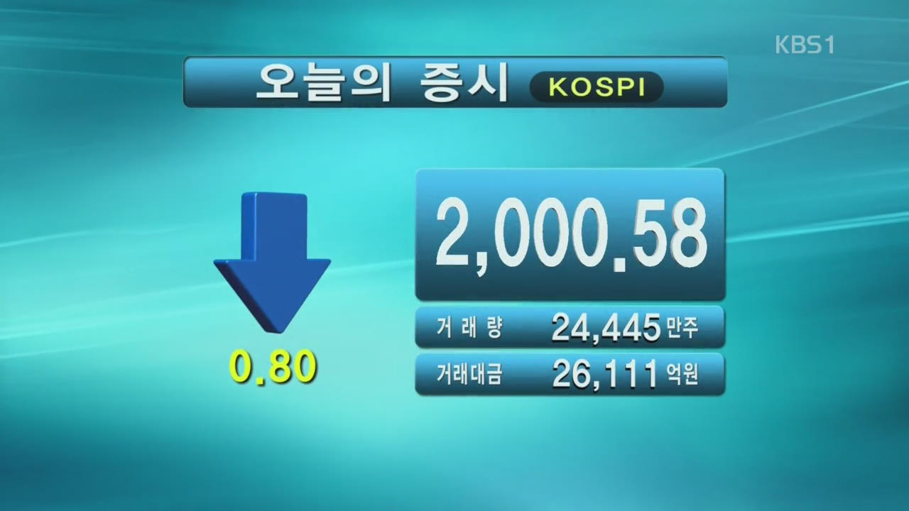 코스피 2,000.58 코스닥 630.50