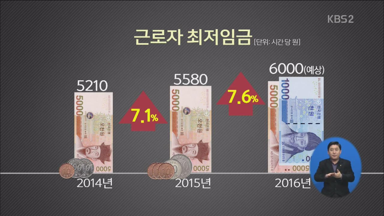 정치권 최저임금 인상 논의 착수…얼마나 오르나