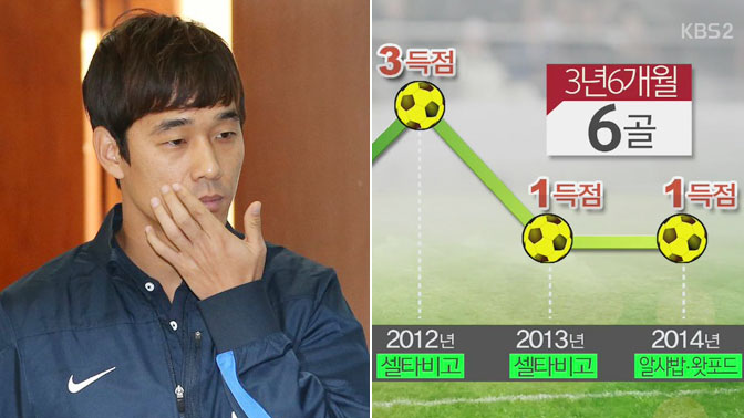 박주영, 7년만 K리그 유턴…부활 ‘미지수’