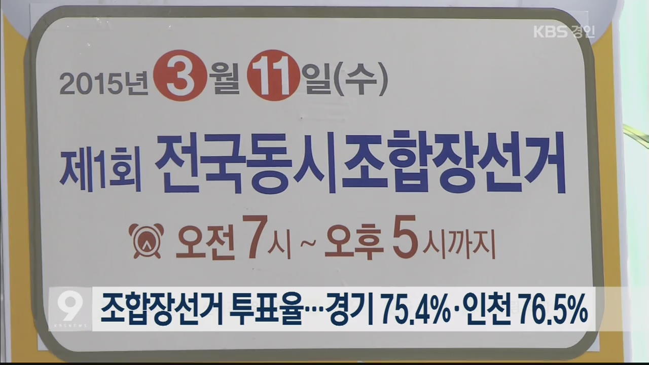 조합장선거 투표율…경기 75.4%·인천 76.5% 