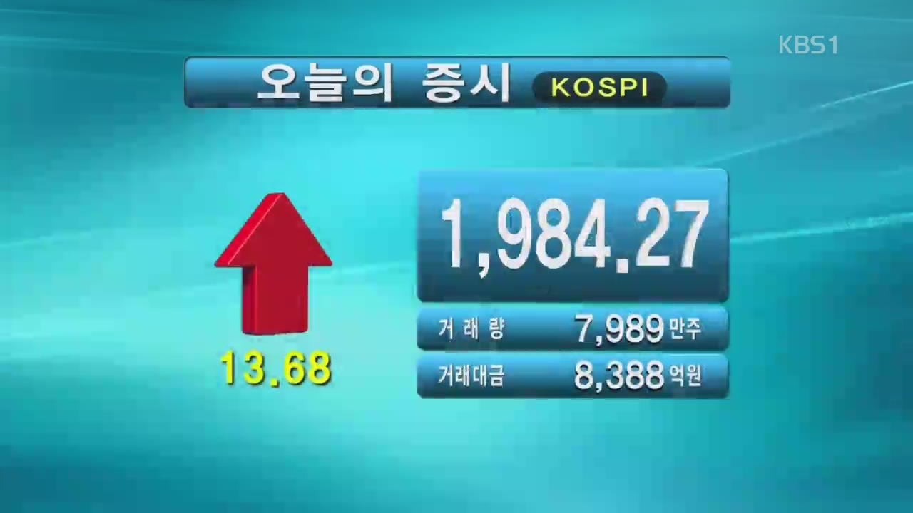 코스피 1,984.27 코스닥 632.75