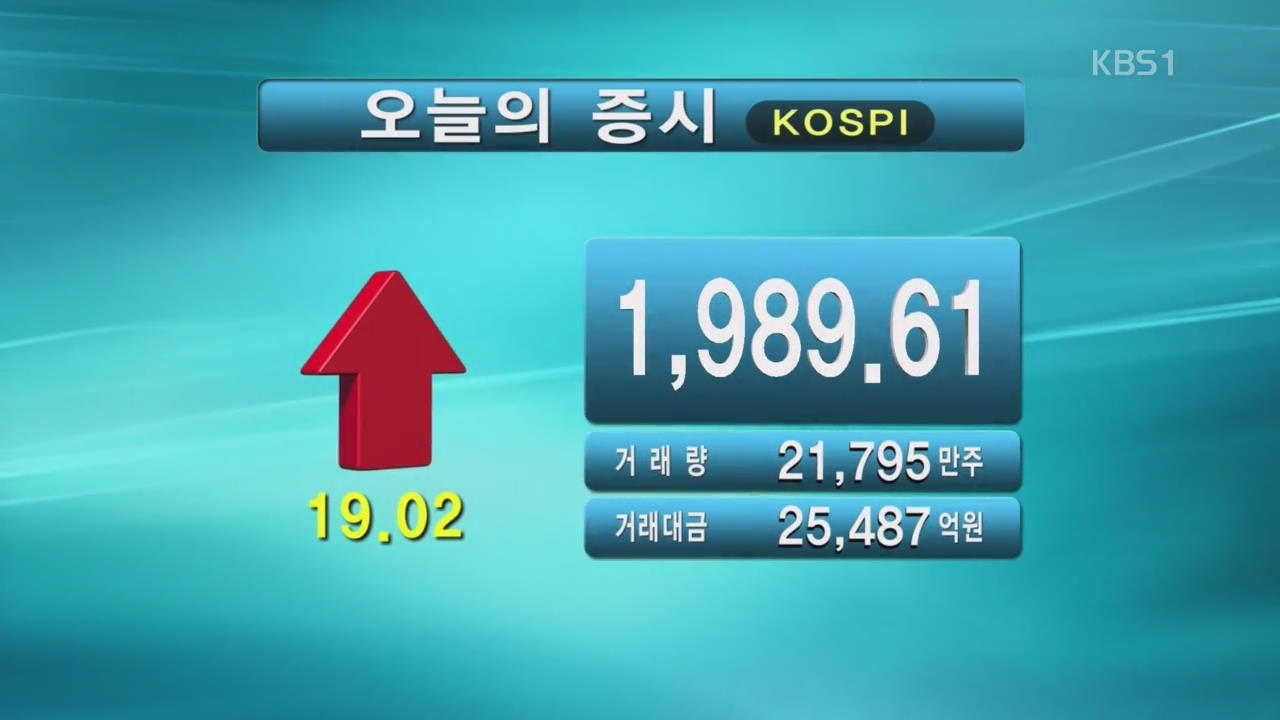 코스피 1,989.61 코스닥 633.83