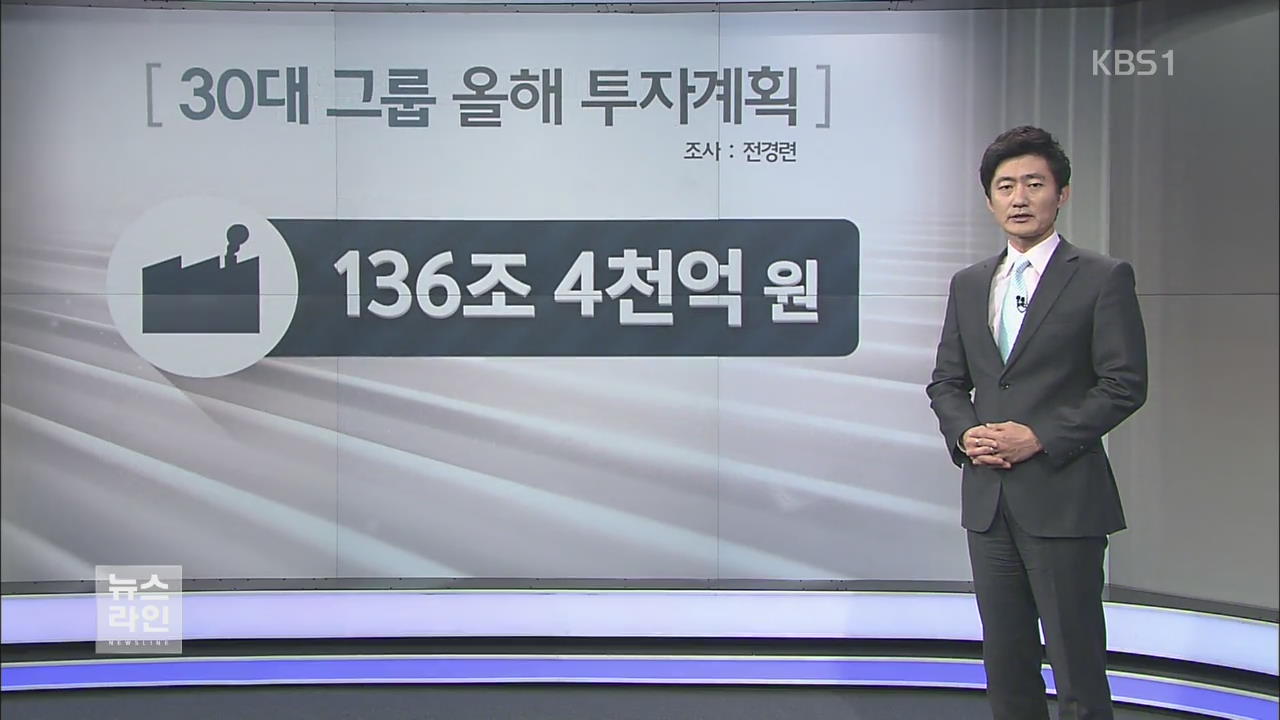 30대 그룹 “투자 늘리고 채용 줄인다”