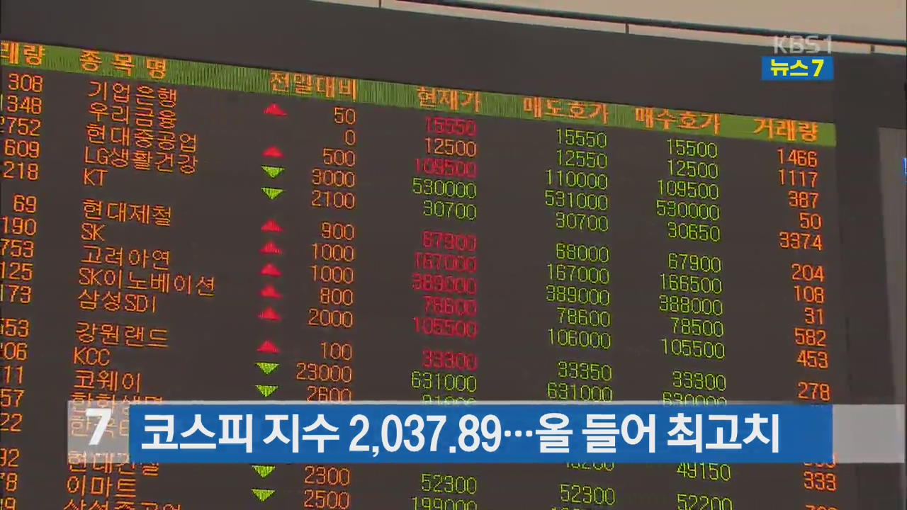 코스피 지수 2,037.89…올 들어 최고치