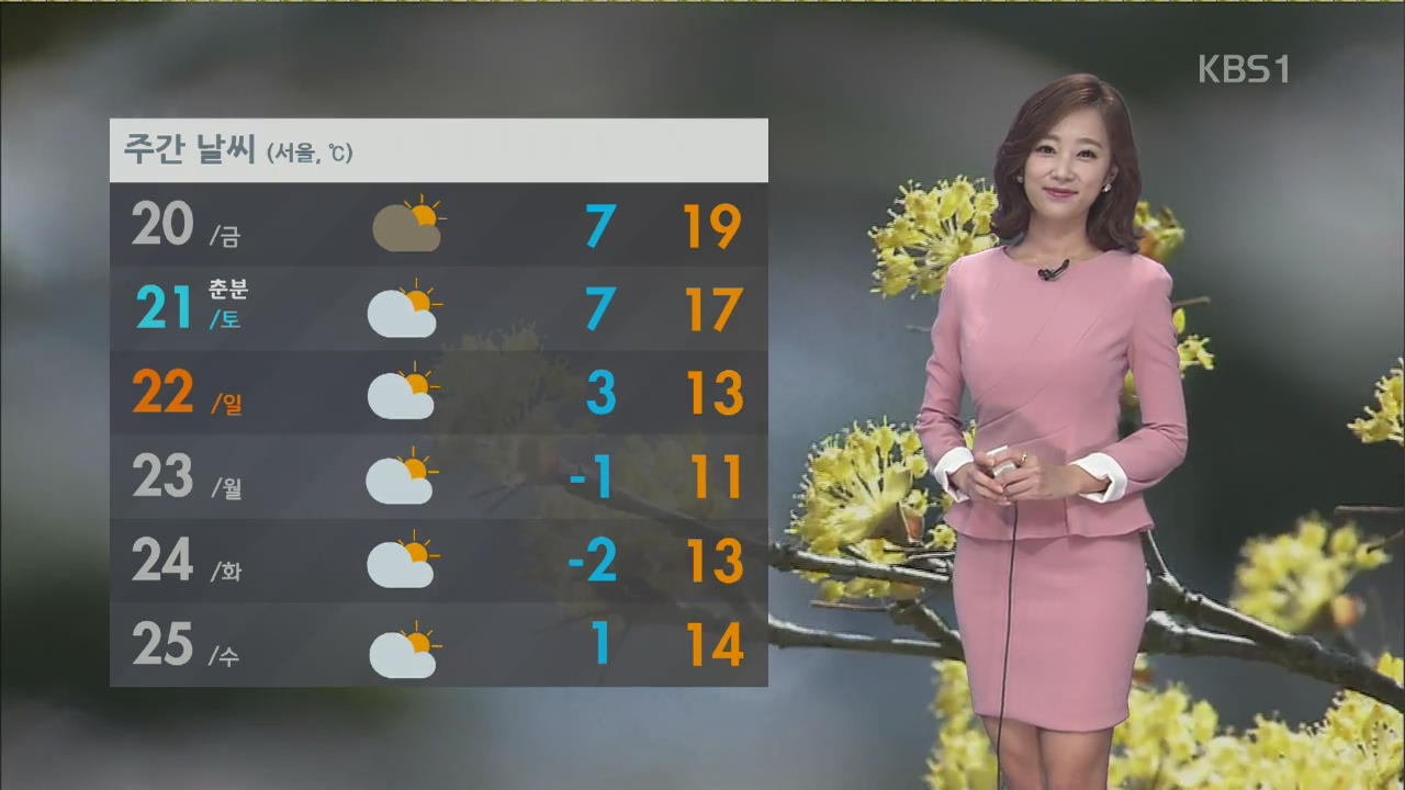 내일도 기온 크게 올라