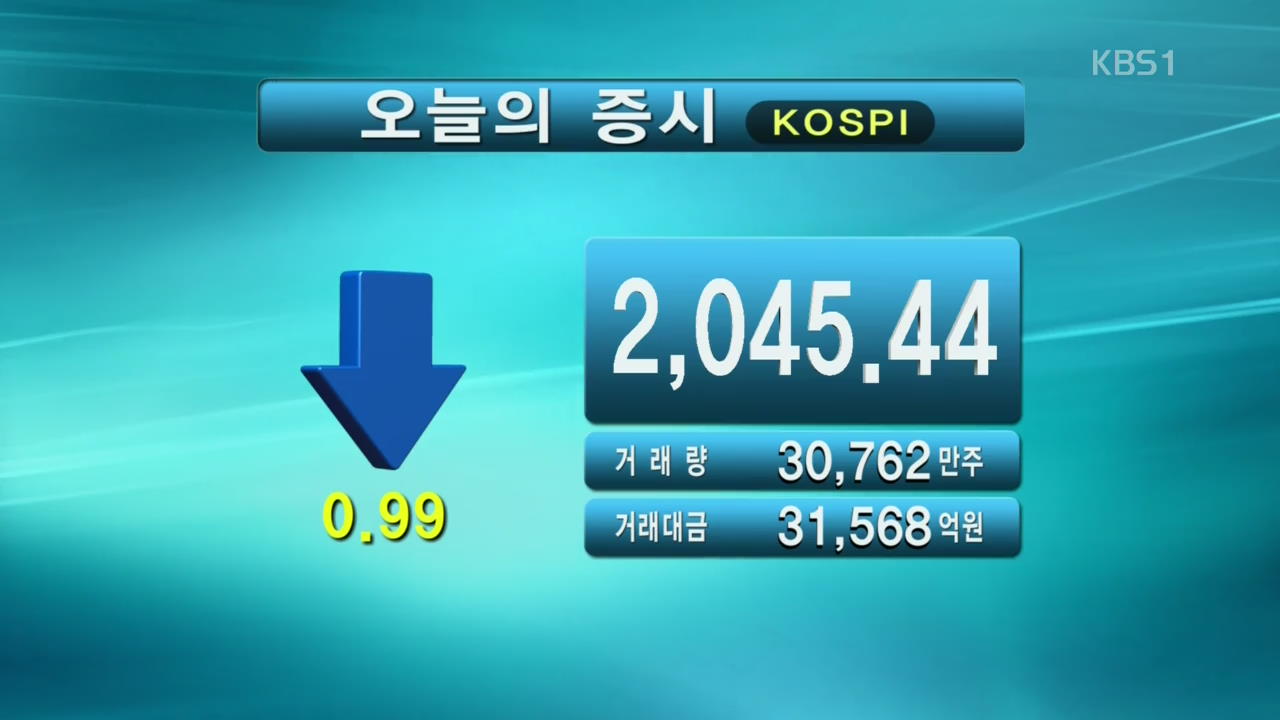 코스피 2,045.44 코스닥 665.89