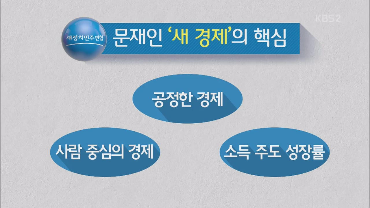 공정한 경제…문재인 대표 ‘새 경제’의 핵심