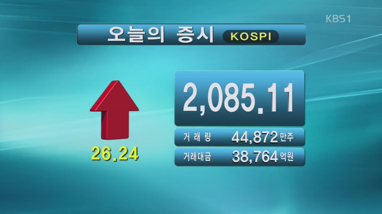 코스피 2,085.11 코스닥 685.05