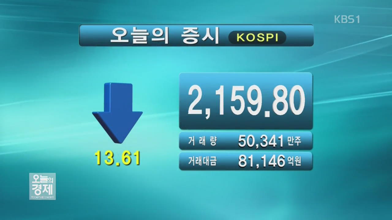 코스피 2,159.80 코스닥 690.74