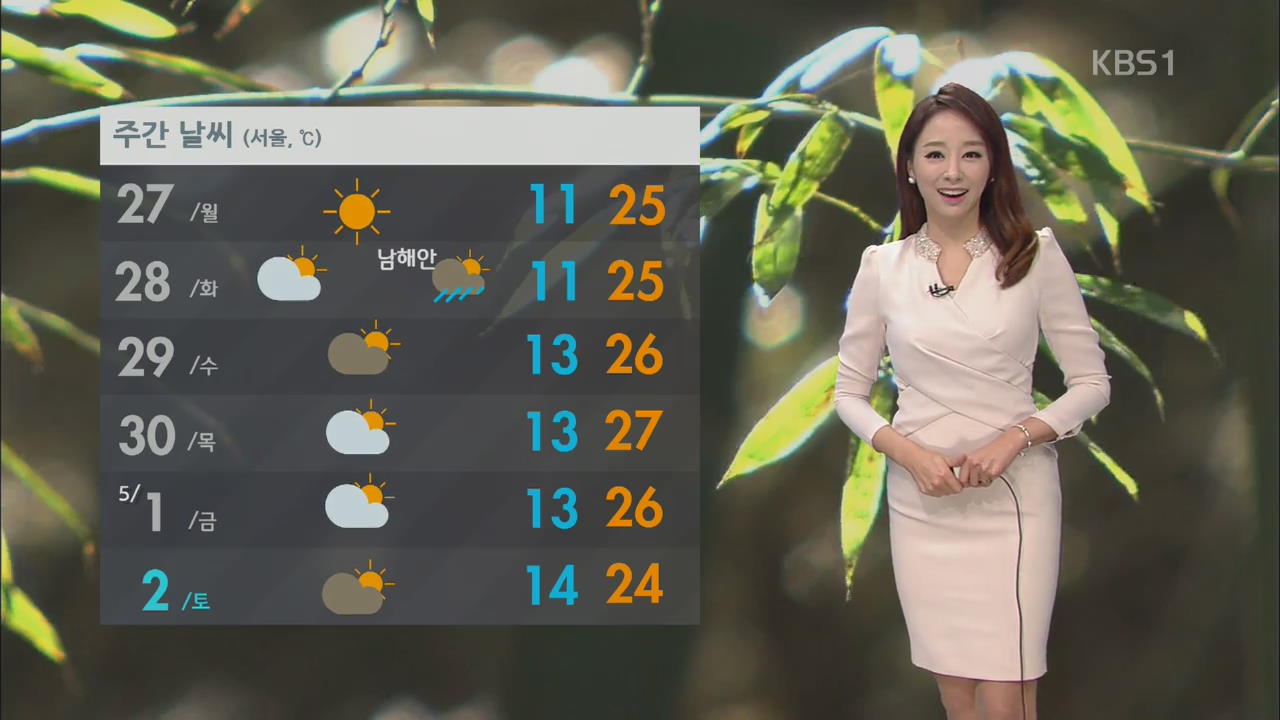 오늘 울진 31.7도, 내일도 초여름 더위