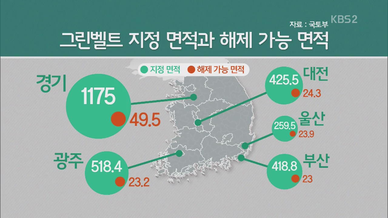 그린벨트 해제 쉬워진다…난개발·수도권 집중 우려