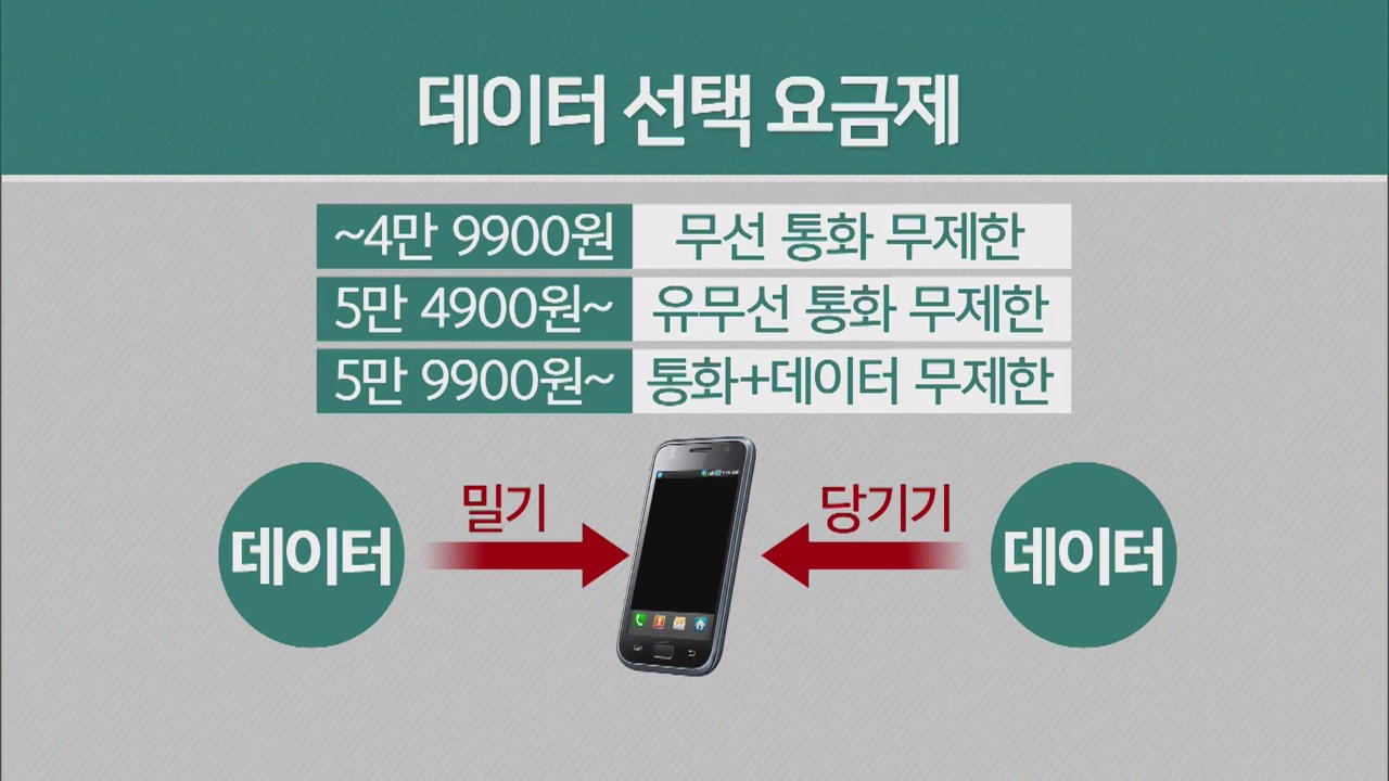 데이터 요금 시대…전화·문자는 ‘공짜’