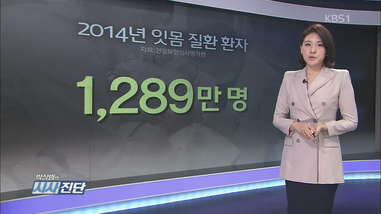 2014년 잇몸 질환 환자 1,289만 명