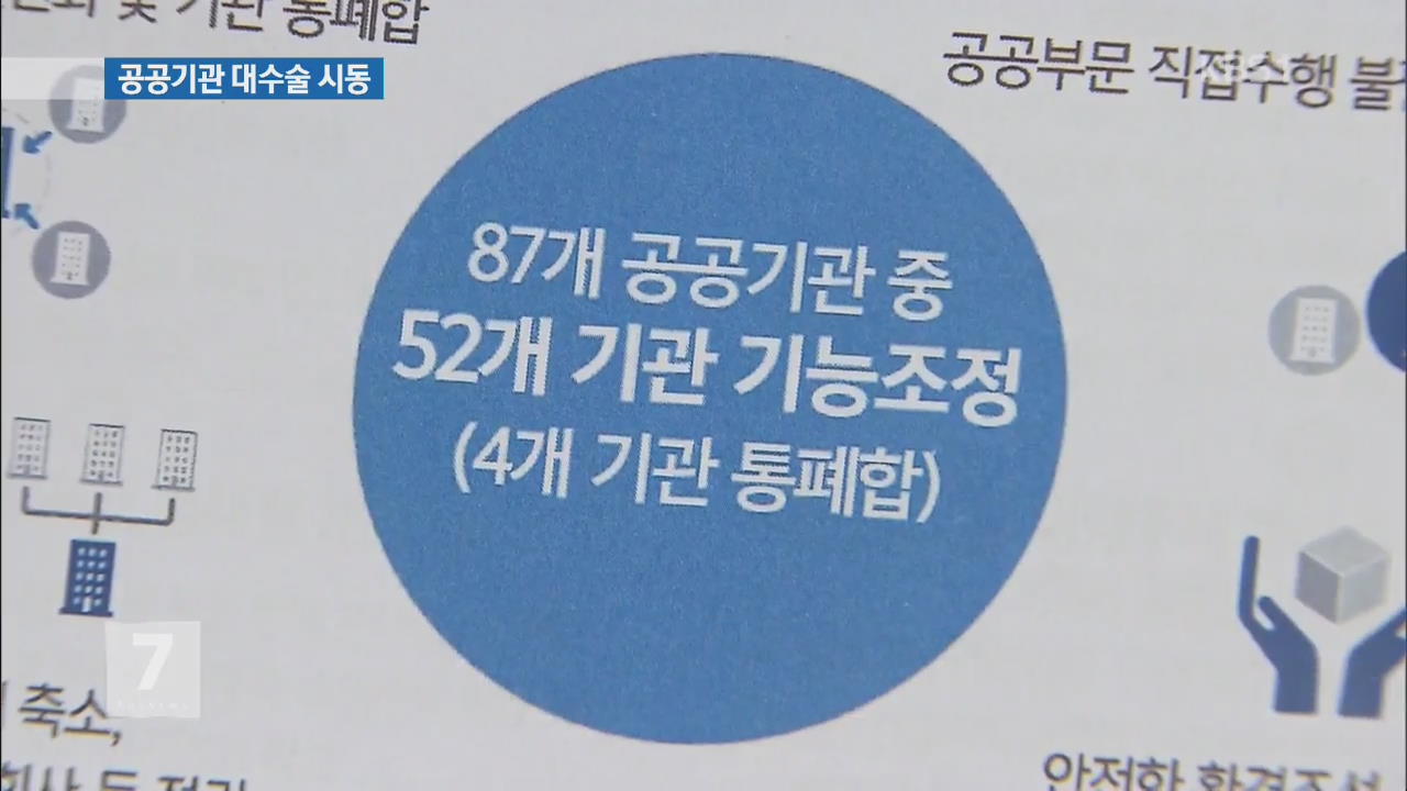 ‘4곳 통폐합·52곳 기능 조정’ 공공기관 대수술