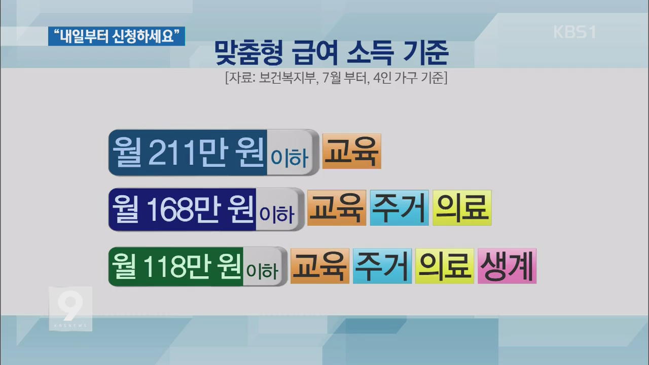 ‘달라지는 맞춤형 복지’ 내달 1일 신청, 혜택은?