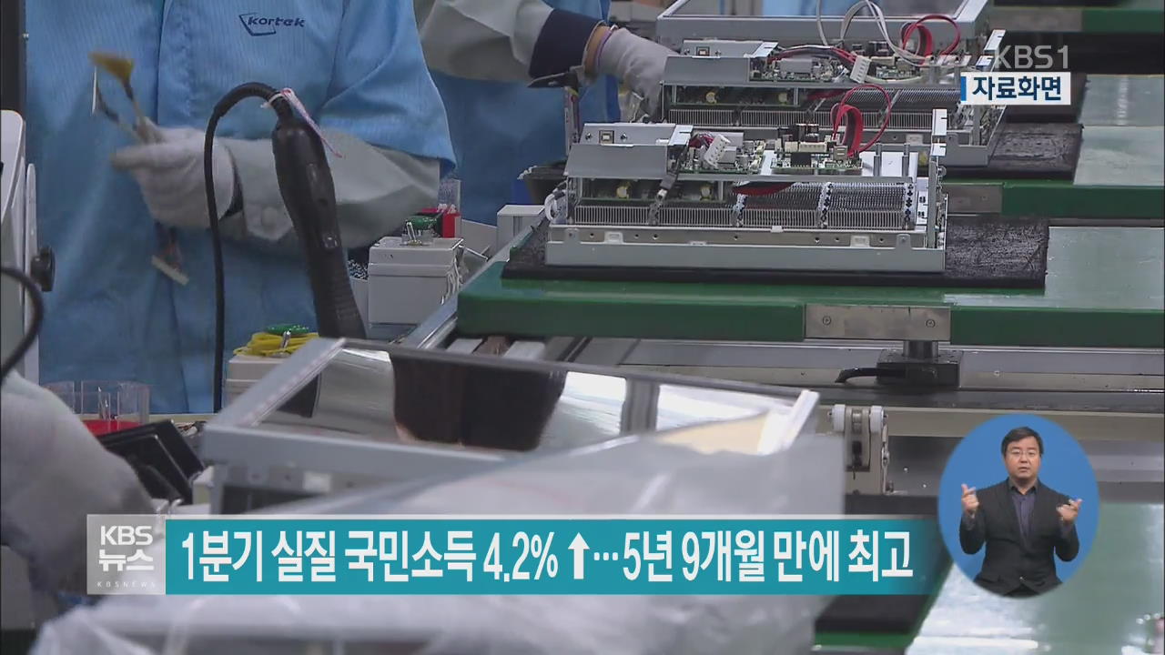 1분기 실질국민소득 4.2%↑…5년 9개월 만에 최고