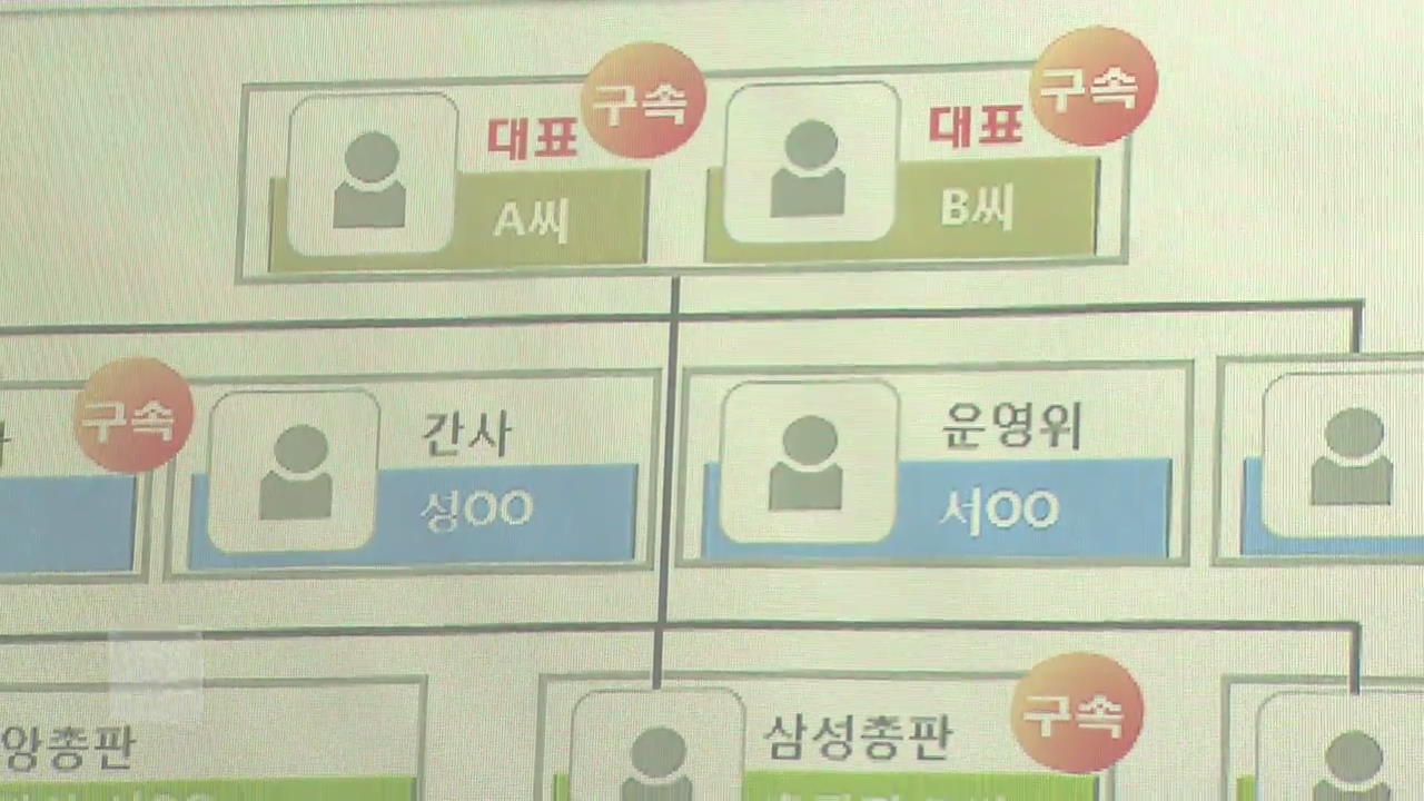 중국인 관광사업 투자 미끼 사기…피해금만 660억