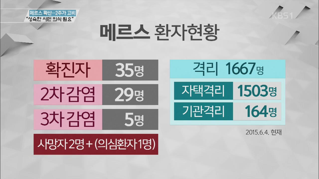 메르스 확산 ‘오해와 진실’…“성숙한 시민 의식 필요”