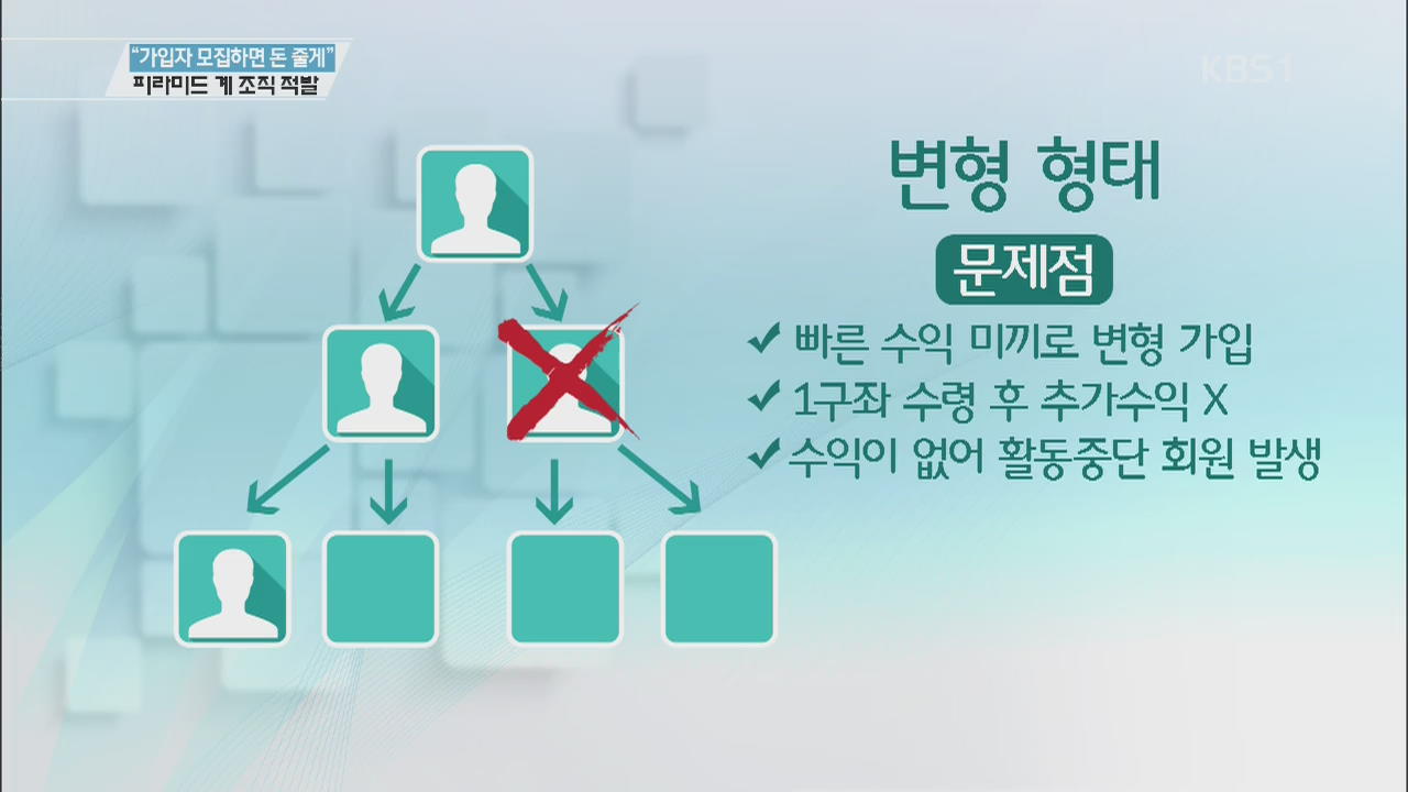 “가입자 모집하면 돈 줄게”…피라미드 계 조직 적발
