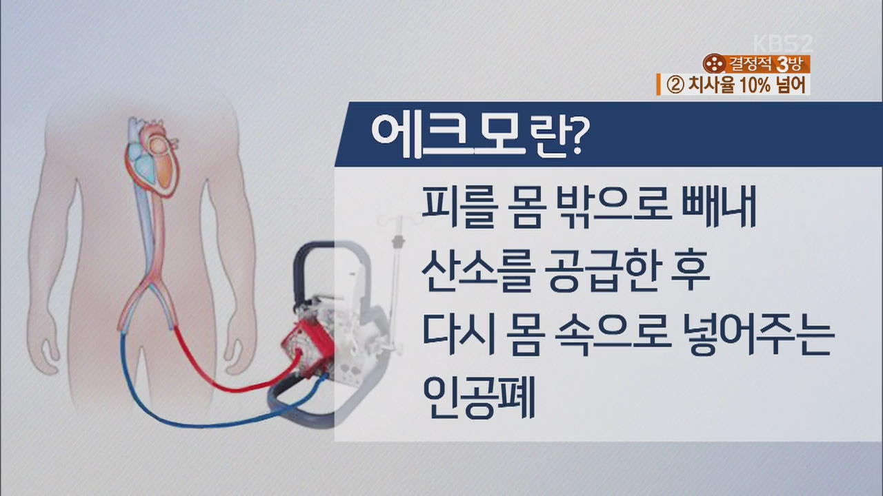 치사율 10% 넘어…메르스 위험 ‘예측불허’