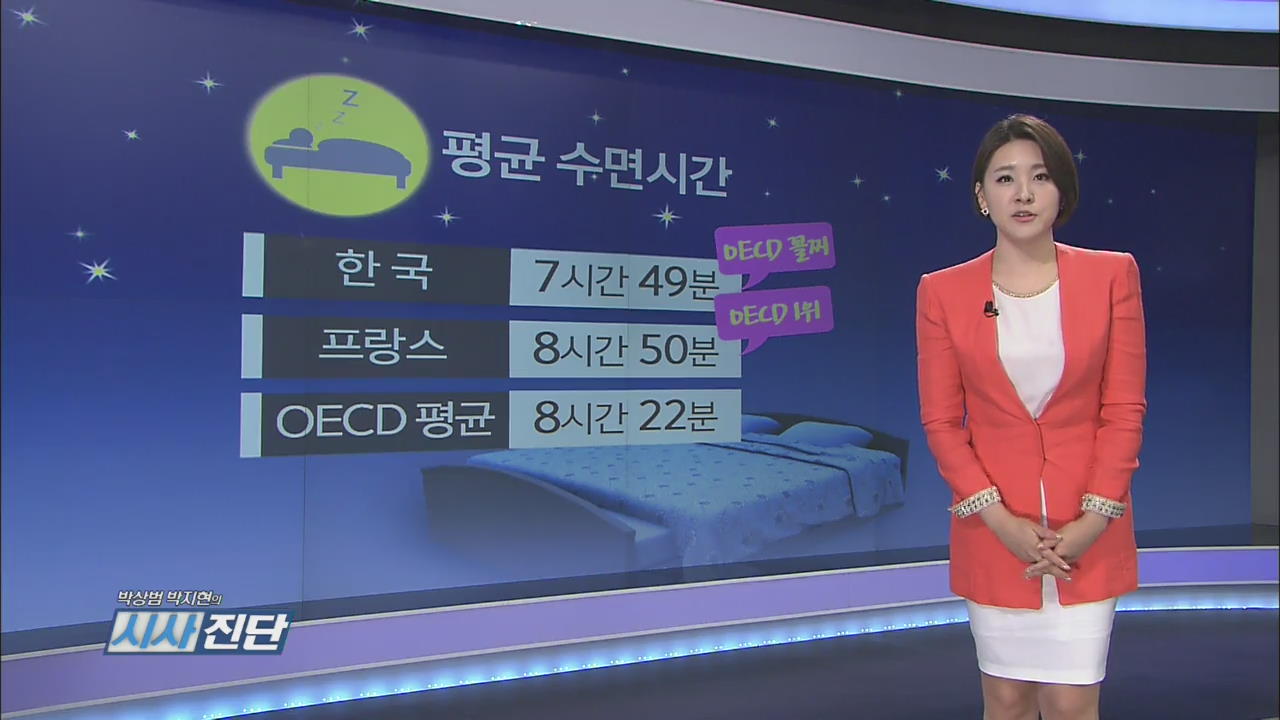 한국인 평균 수면 시간 ‘7시간 49분’