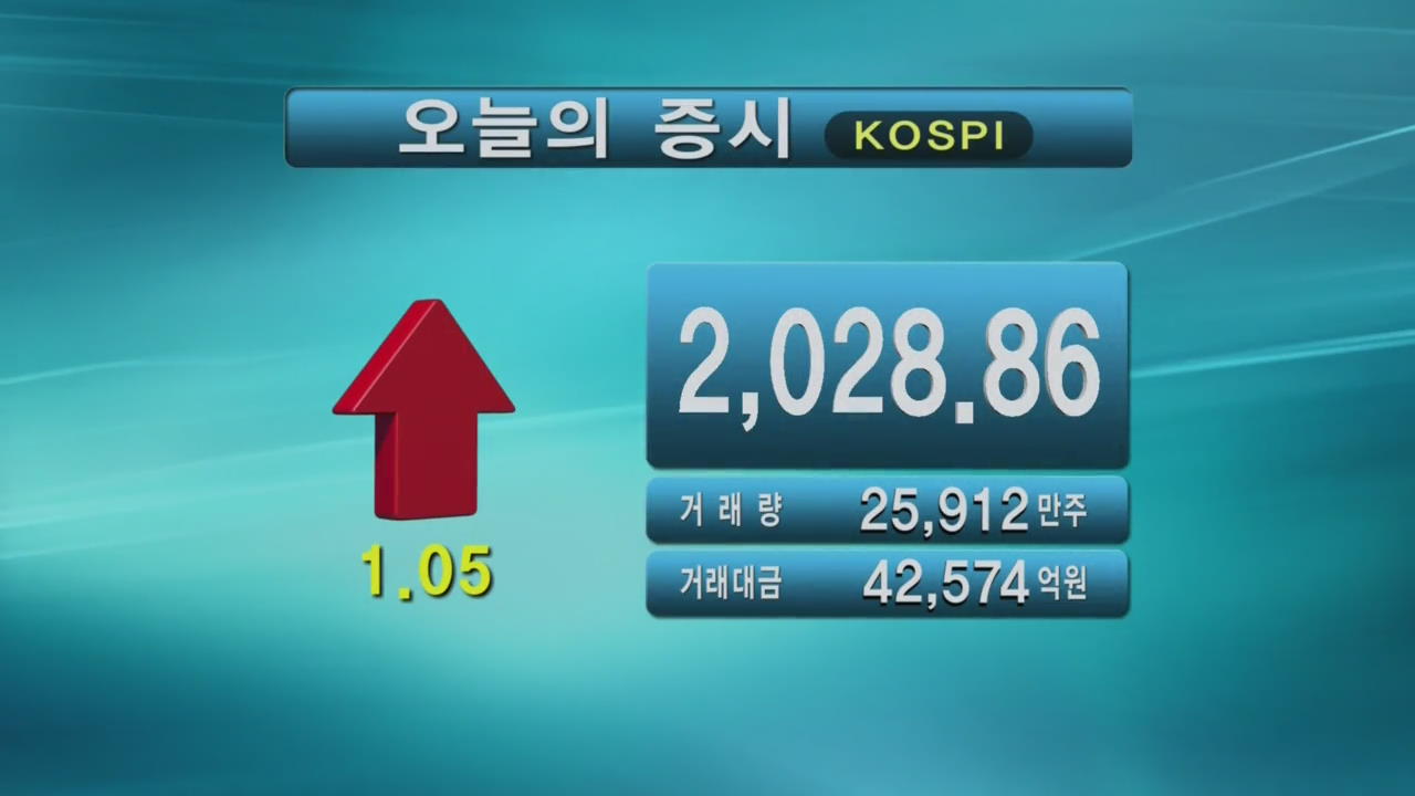 코스피 2028.86 코스닥 730.66