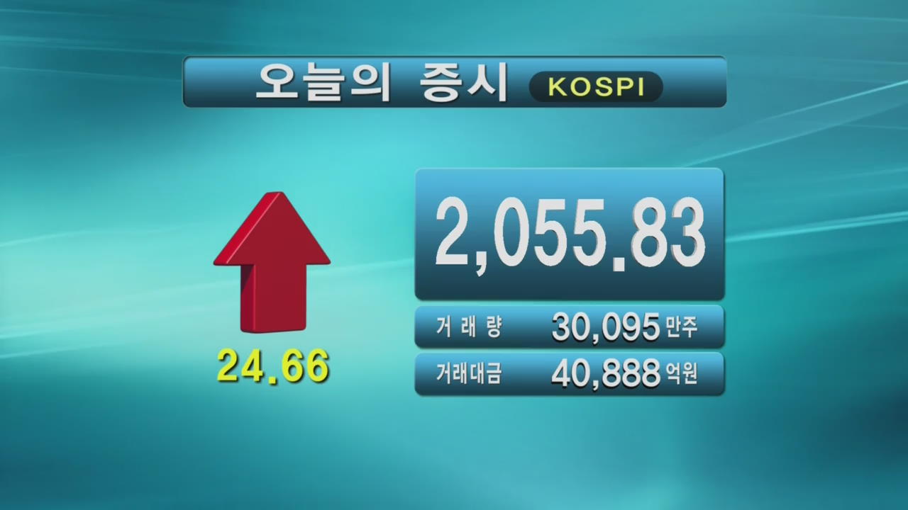 코스피 2,055.83 코스닥 743.18