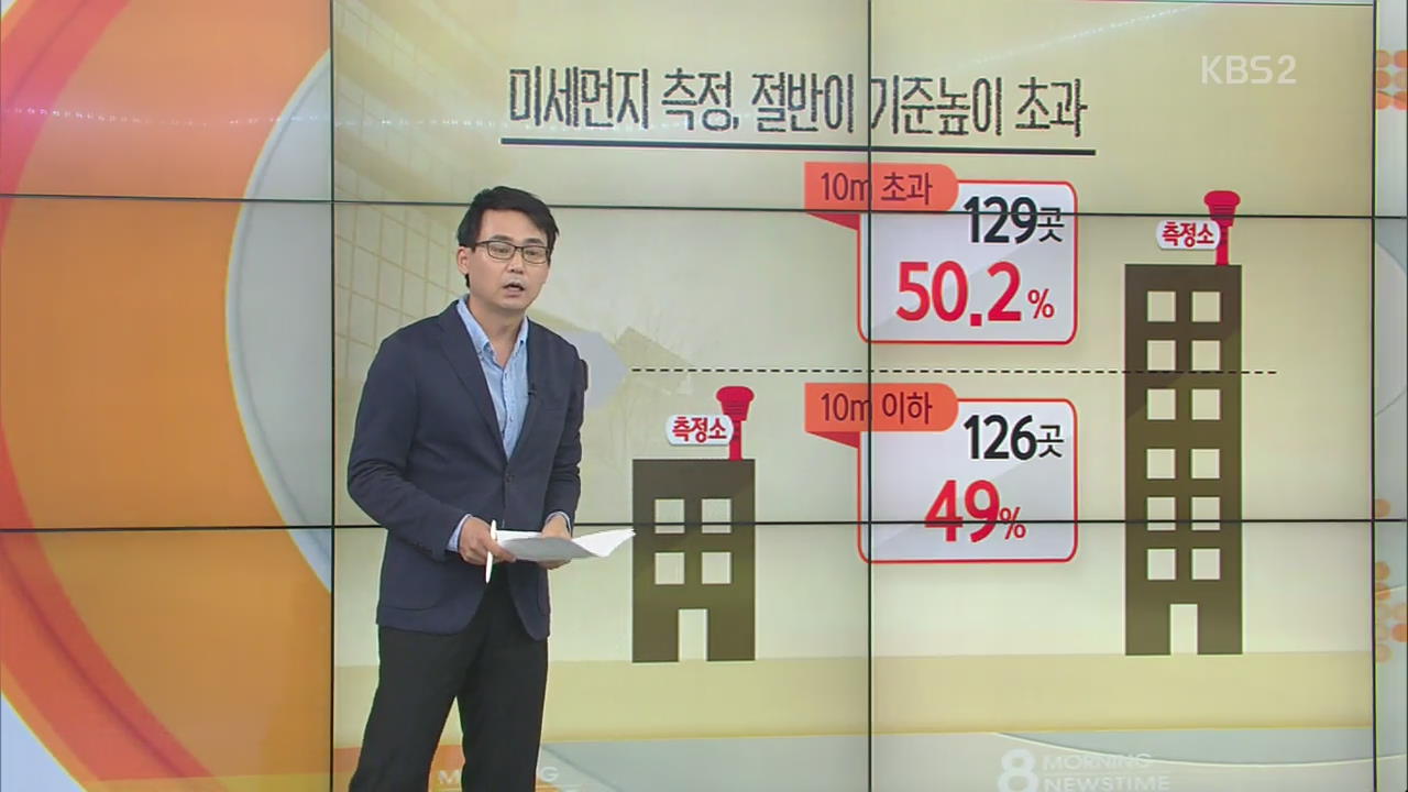 [데이터 저널리즘] 숨은 지상에서, 대기오염 측정은 옥상에서?