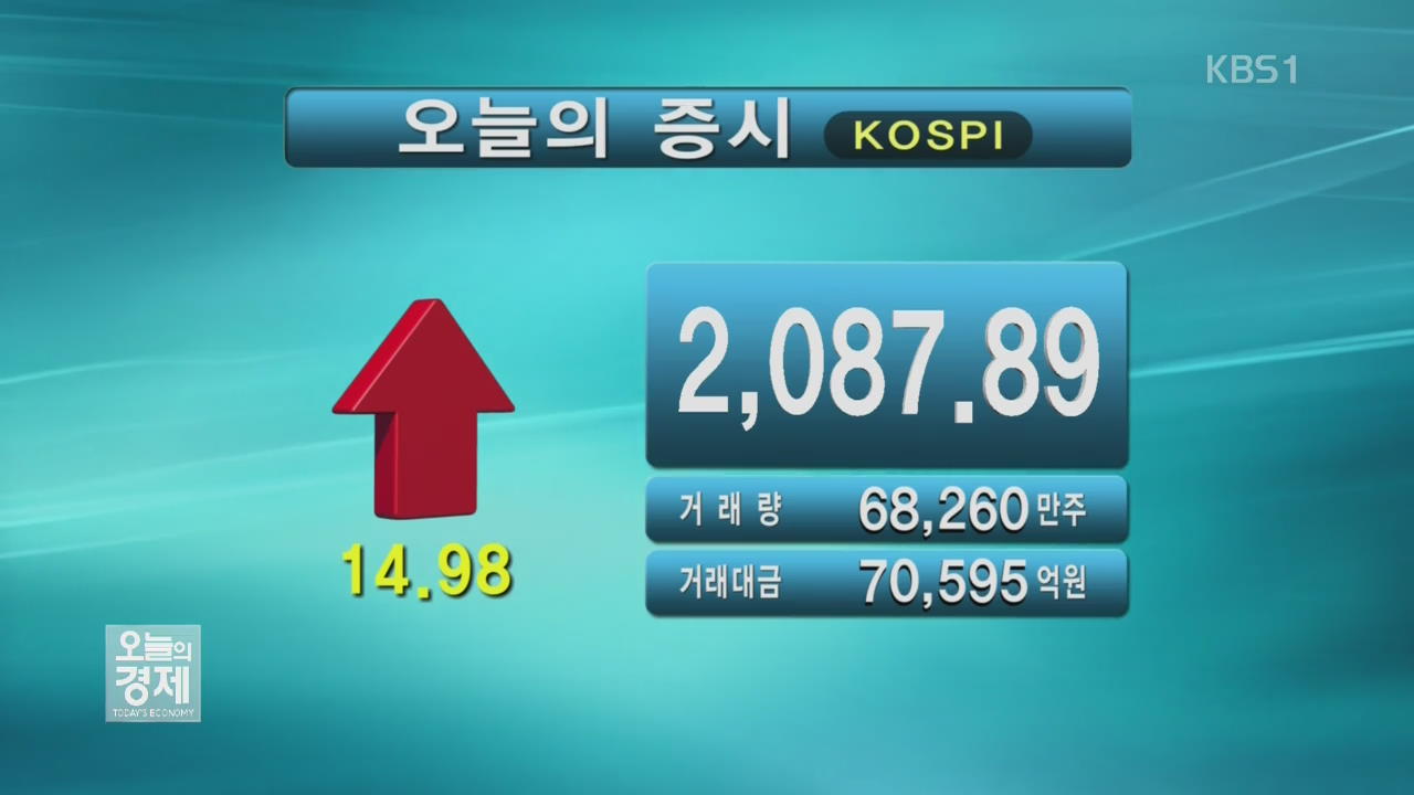 코스피 2,087.89 코스닥 774.40