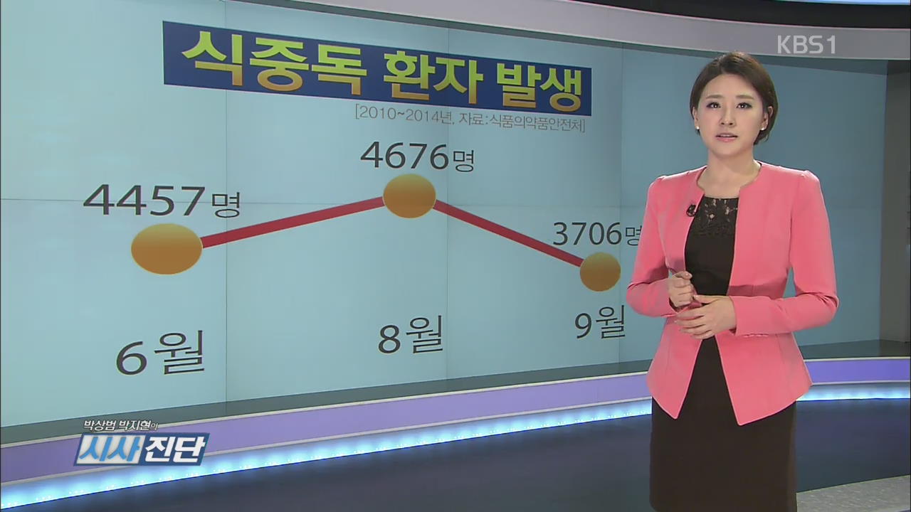 ‘식중독 주의보’ 8월 환자 발생 ↑…예방법은?