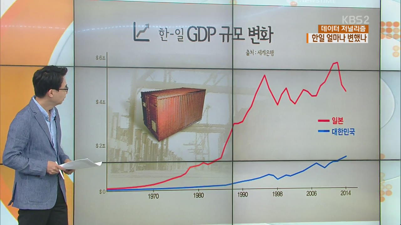 [데이터 저널리즘] 통계로 본 해방 이후 한국과 일본