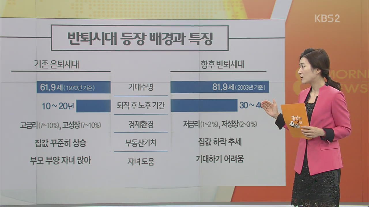 퇴직해도 ‘황혼 노동’에 내몰린다