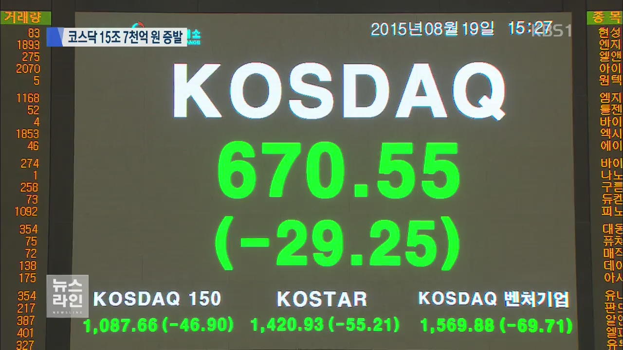 중국발 악재…코스피·코스닥 급락